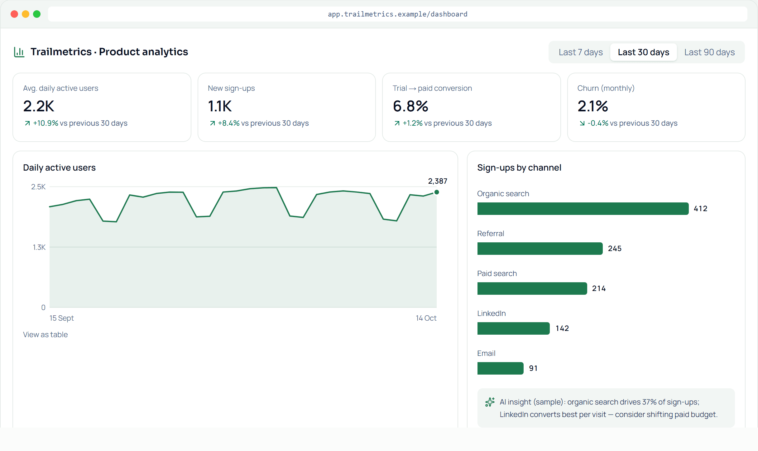 SaaS Analytics Dashboard — interface preview